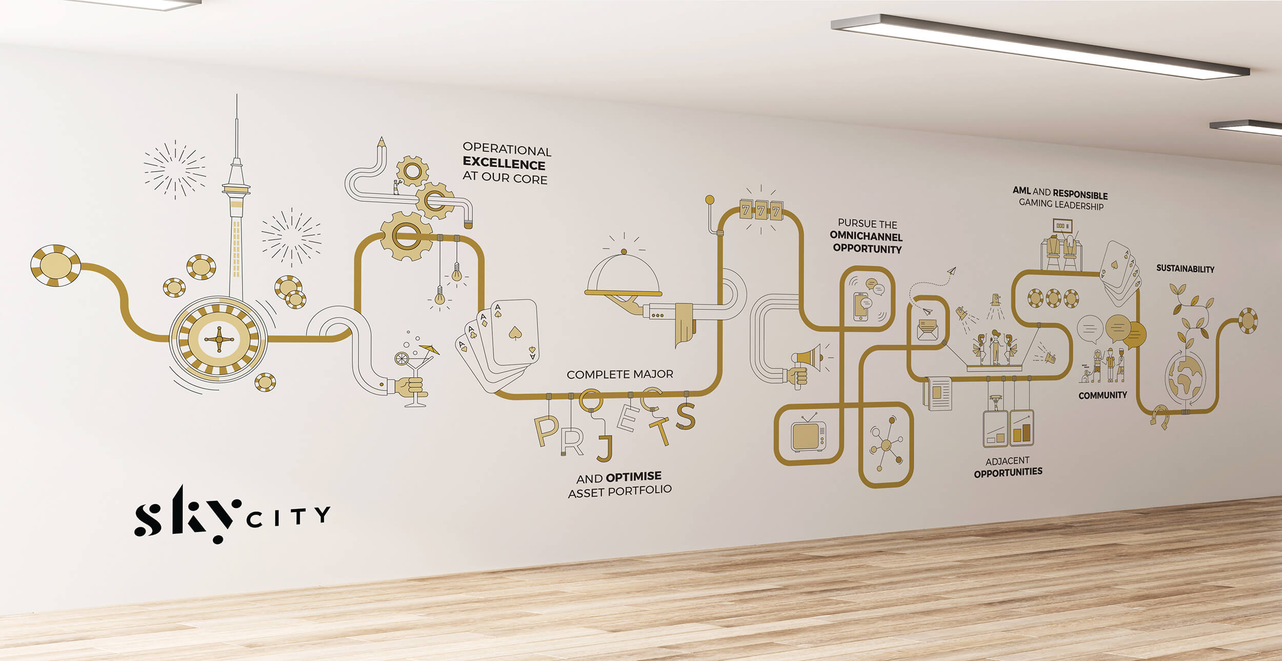 Wall decals illustration for skycity